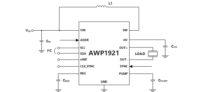 AWP1921